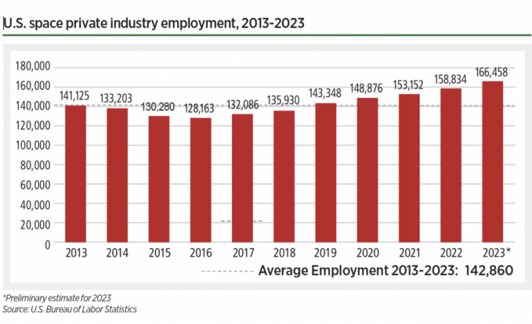 New Data Shows a Rapidly Expanding Space Workforce